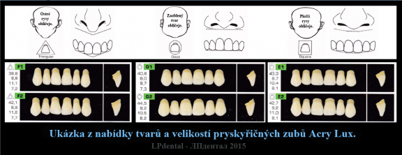 Výběr tvarů zubů podle specifických rysů obličeje-tabulka zuby-Acry Lux.png