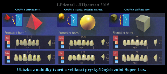 Výběr tvarů zubů podle specifických rysů obličeje-tabulka zuby-Super Lux.png